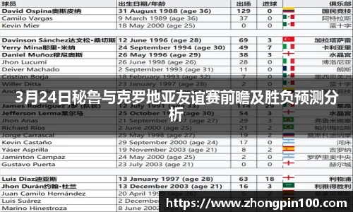 3月24日秘鲁与克罗地亚友谊赛前瞻及胜负预测分析